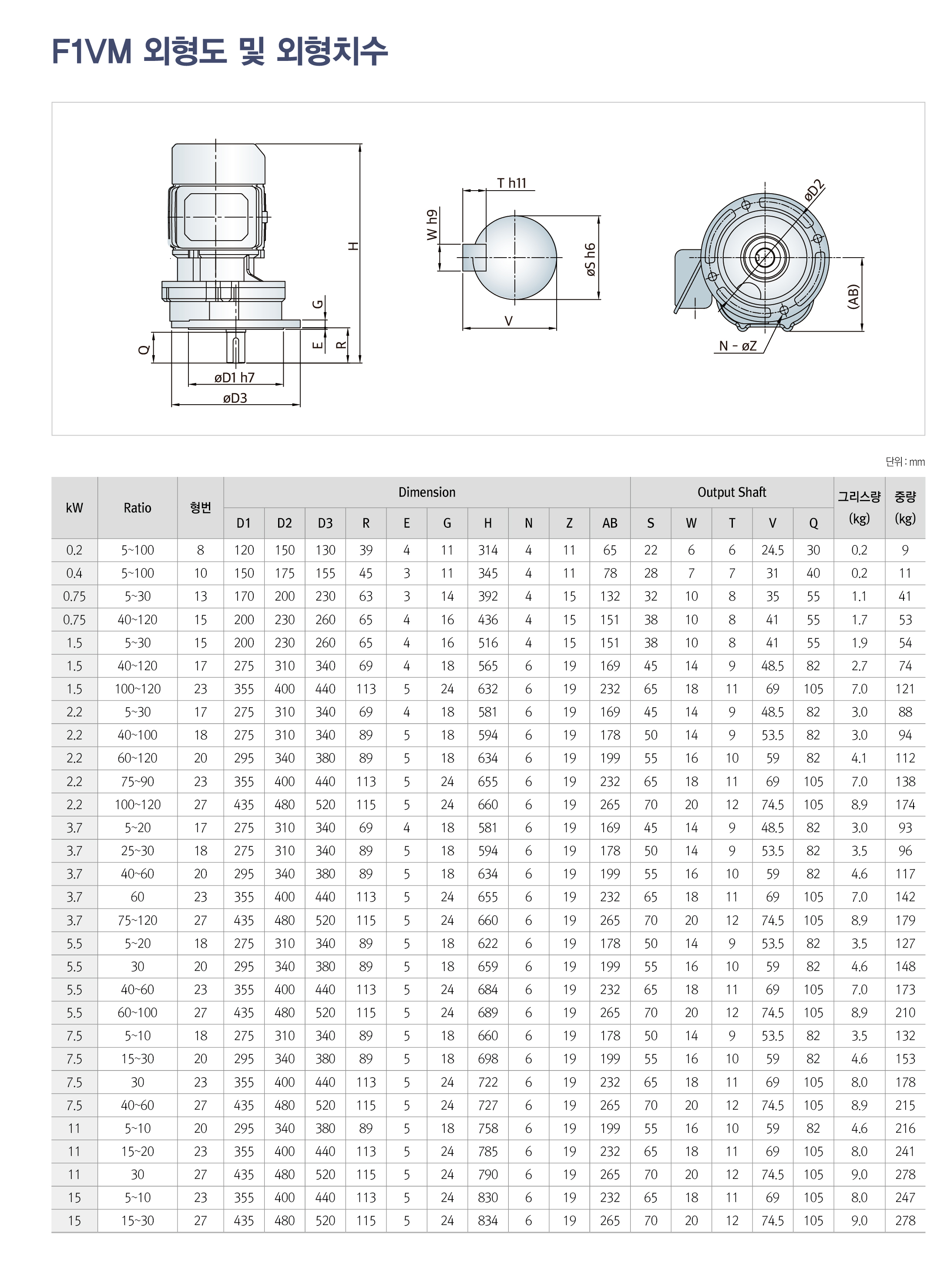 F1VM 상세페이지