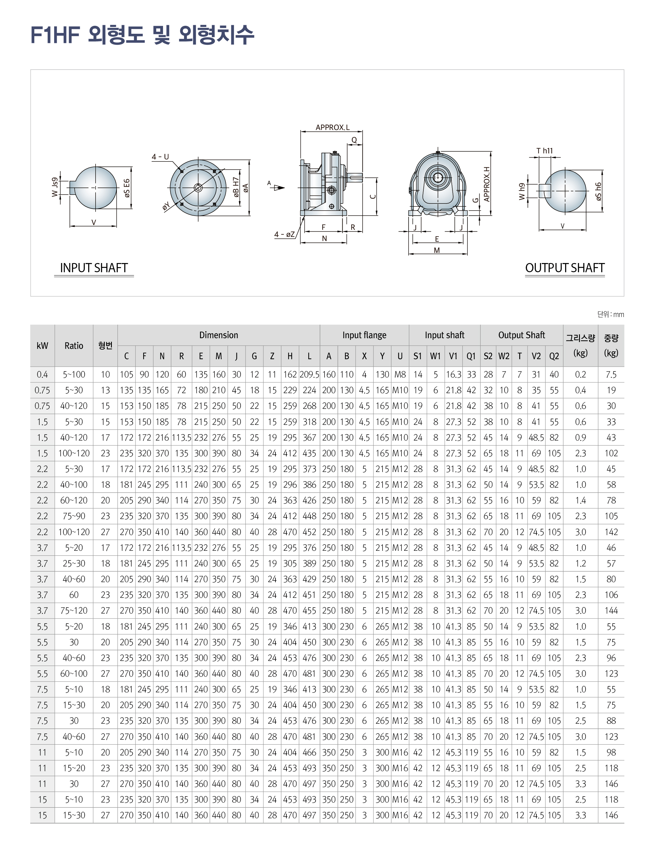 F1HF 상세페이지