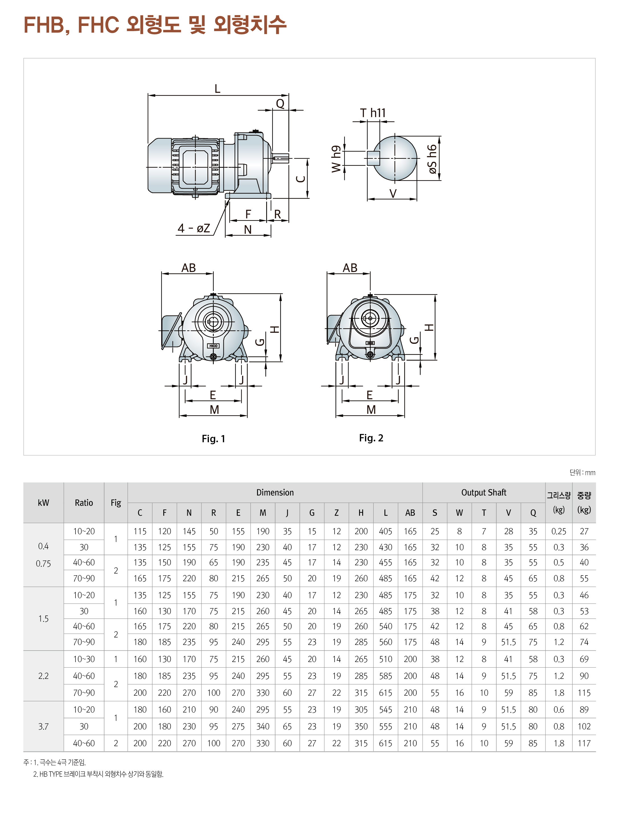 FHB, FHC 상세페이지
