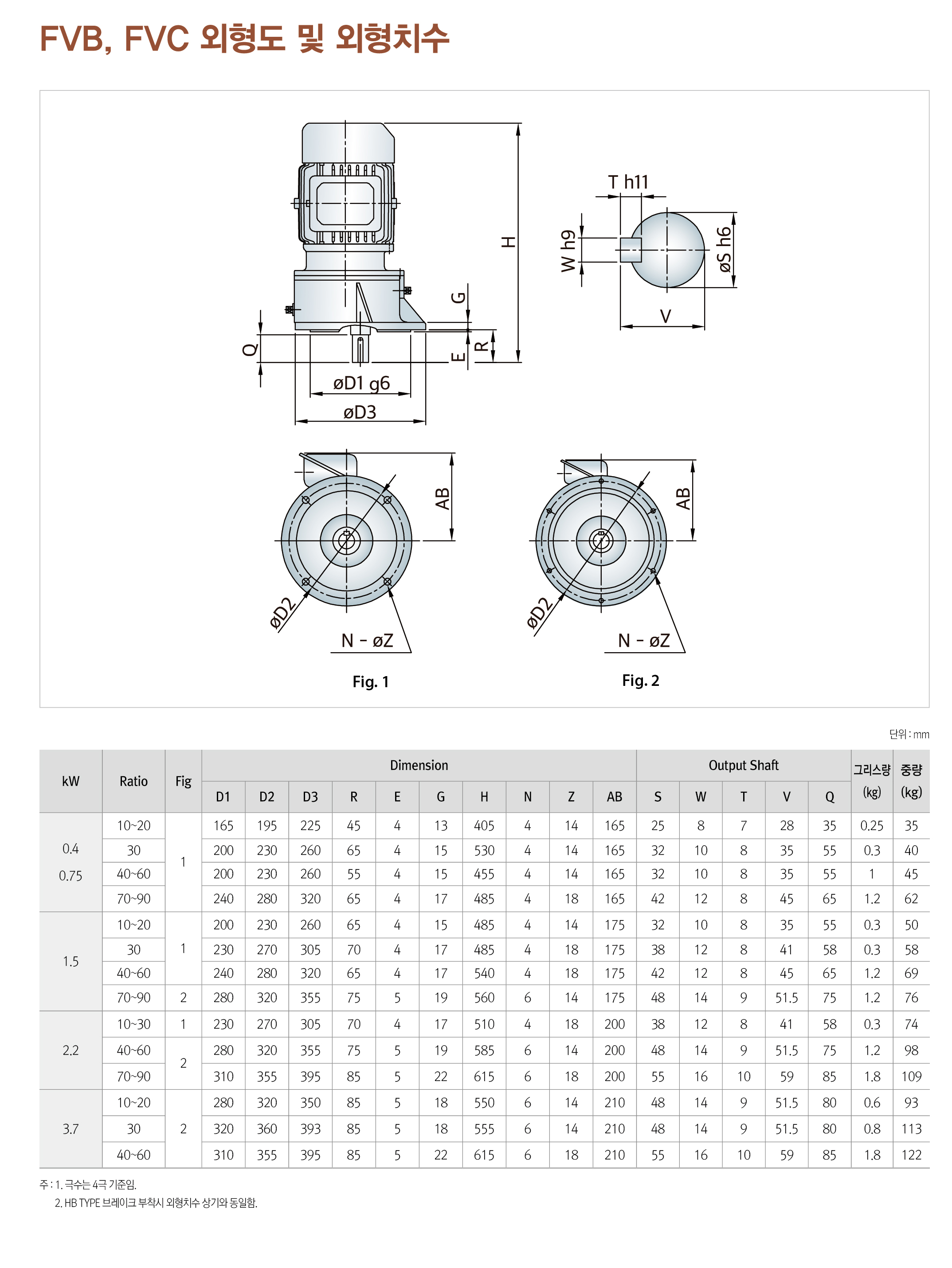 FVB,FVC 상세페이지