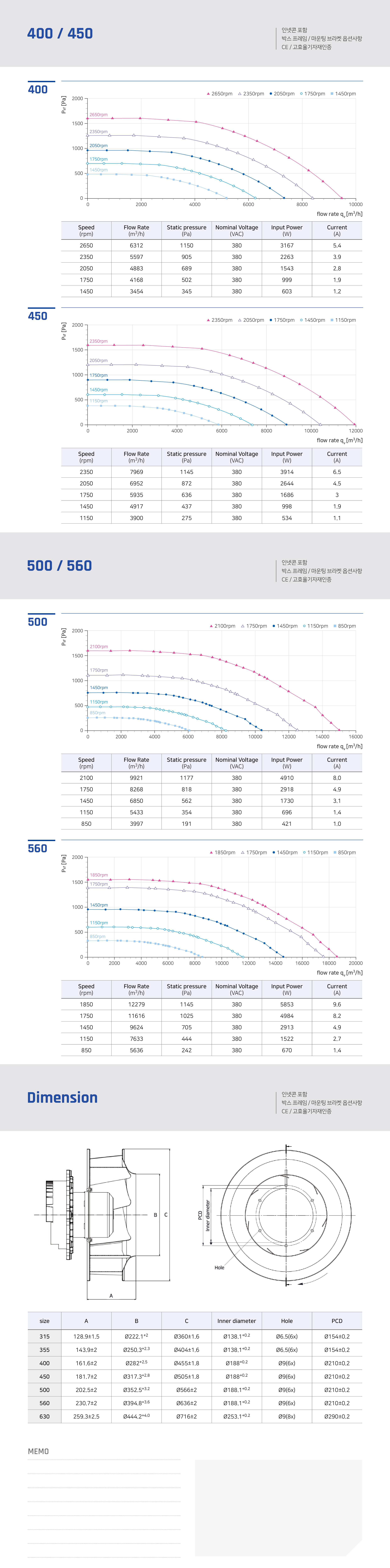 CORE 상세페이지